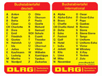 Taschenkärtchen Buchstabieralphabet IuK