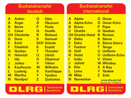 Taschenkärtchen Buchstabieralphabet IuK